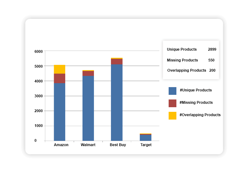 Lead-with-your-strengths-and-fill-your-assortment-gaps.png